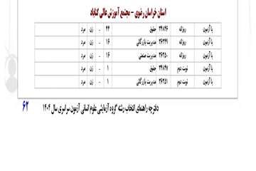گروه علوم انسانی 1404